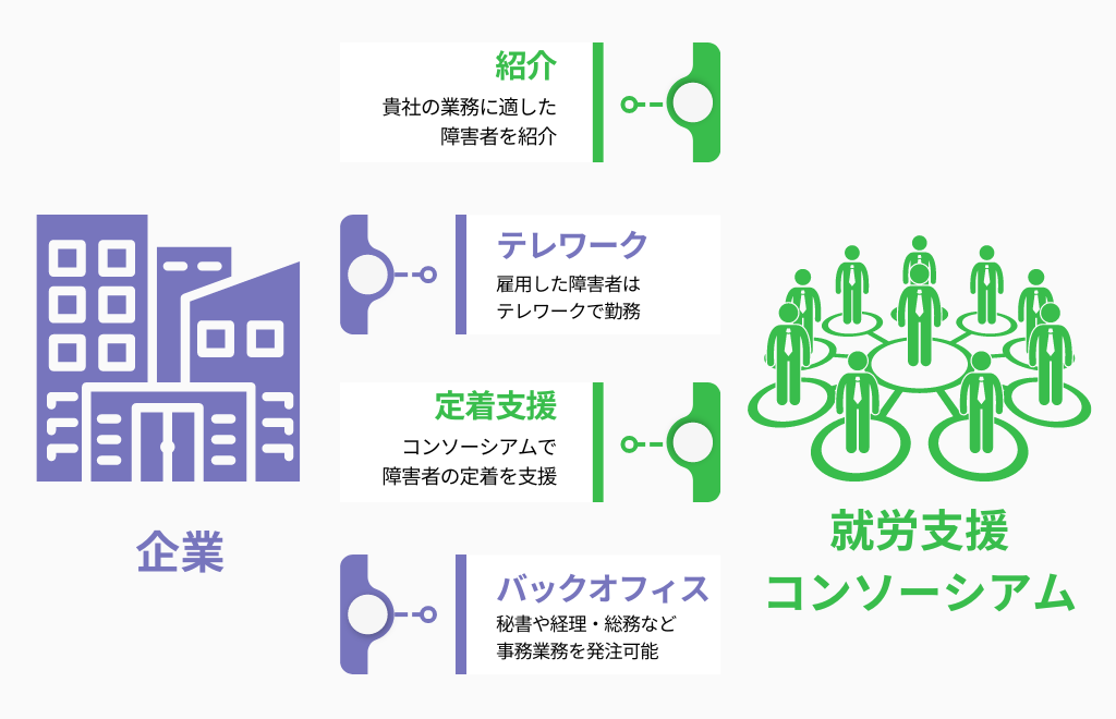 企業と障害者の新しいカタチ